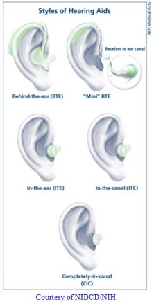 hearing help is getting better inner